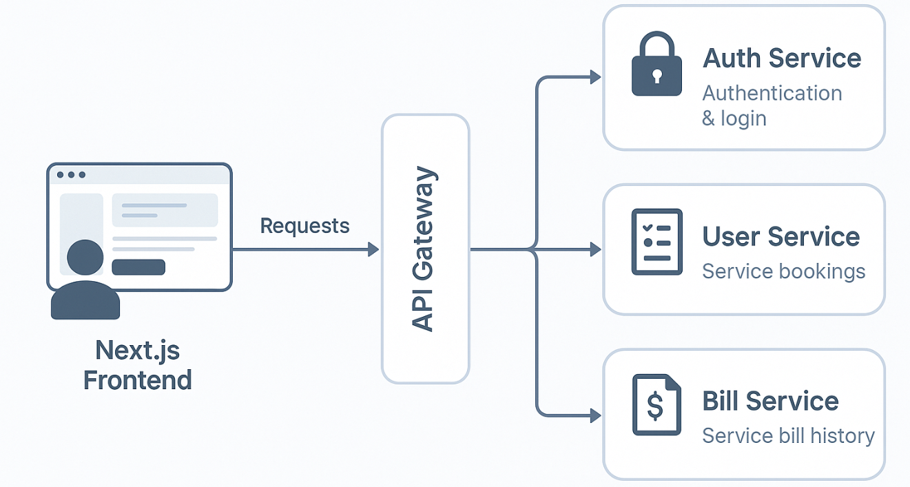 Application Architecture